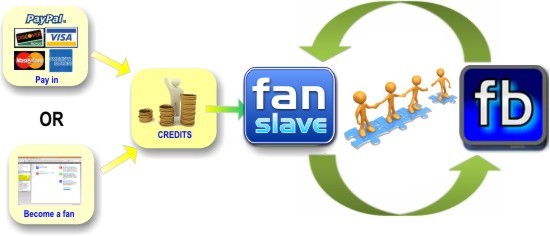 fanslave-sys